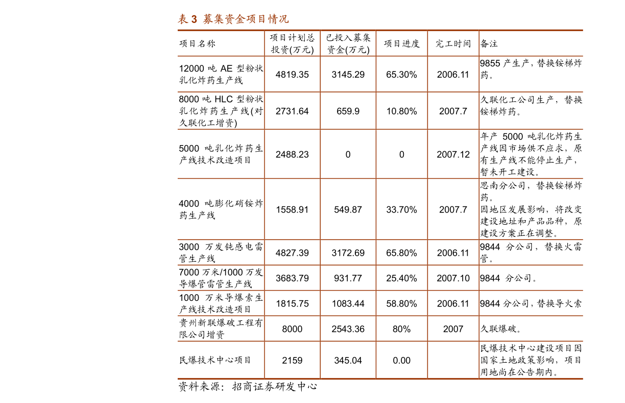遠(yuǎn)大控股關(guān)于為子公司提供擔(dān)保的進(jìn)展公告